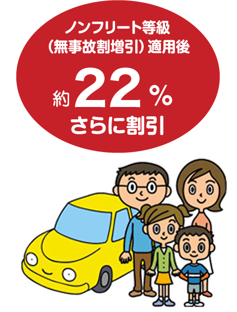 ノンフリート等級（無事故割増引）適用後 約21.6%さらに割引