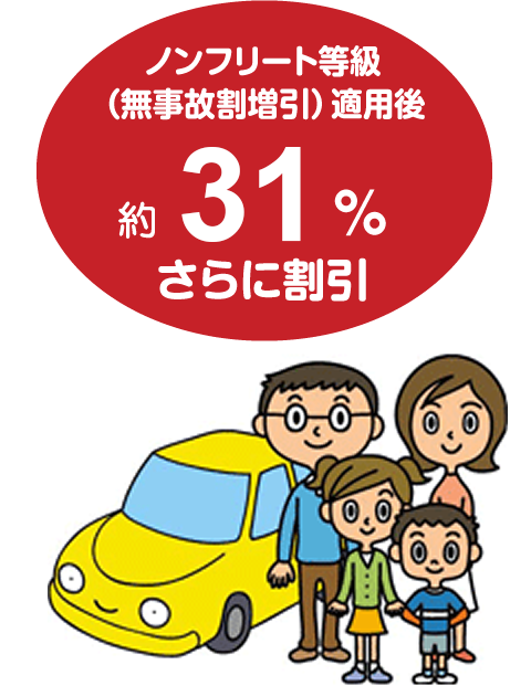 ノンフリート等級（無事故割増引）適用後 約31%さらに割引